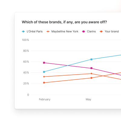 Food and beverage brand campaign research visual