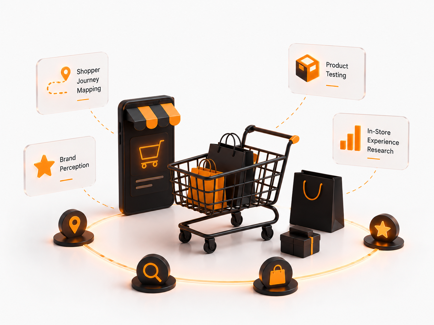 Retail Research