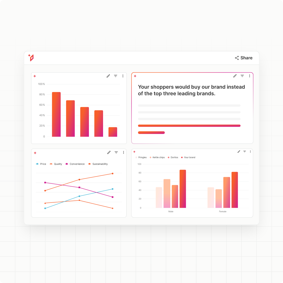 Research insight dashboard